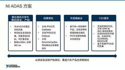 從研發(fā)到產(chǎn)線量產(chǎn) ADAS產(chǎn)品的全面測(cè)試流程