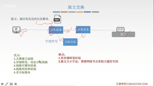計算機網絡知識點匯總與軟件技術開發